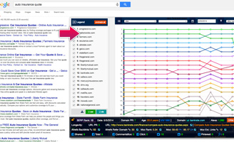 Historical Charts of Your Niches