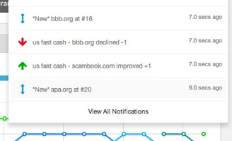 SERP Alerts