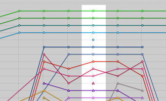 SEO Competition