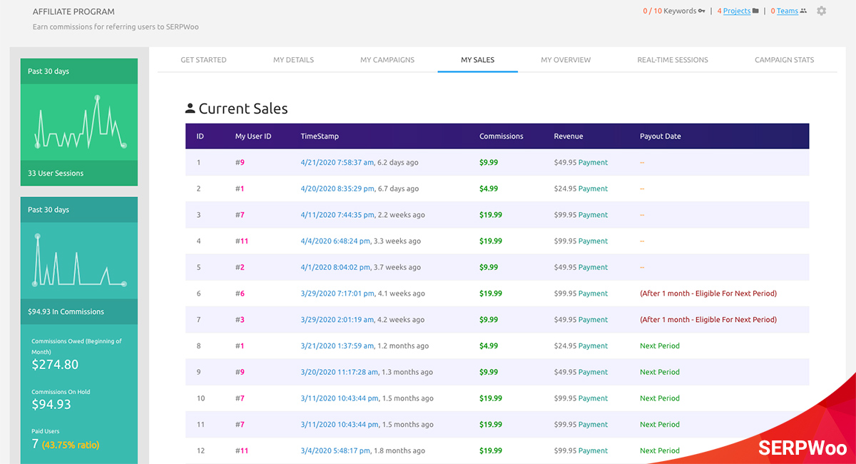 SEO Tool Commissions SEO Tool Commissions
