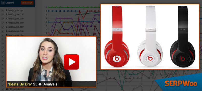 Beats By Dre - SERP Analysis