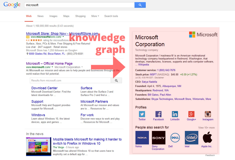 Knowledge Graph Example