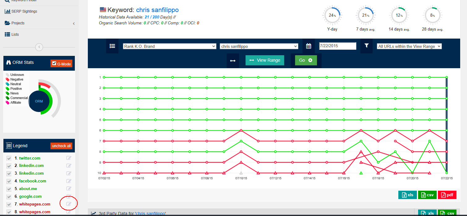 ORM Reporting Example