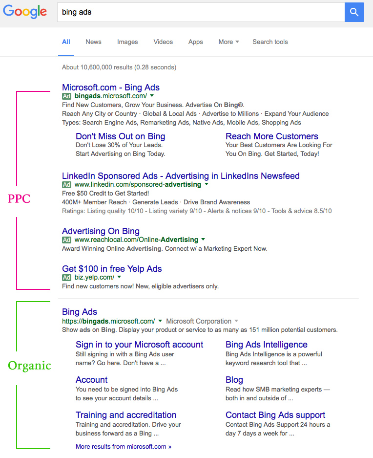Brand Ads at the top of search results