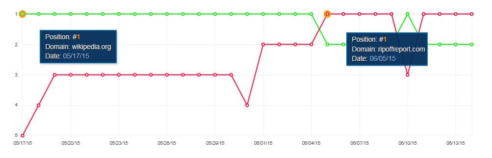 Reputation SEO