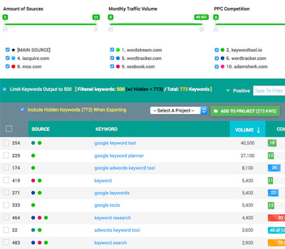 SERPWoo Keyword Finder