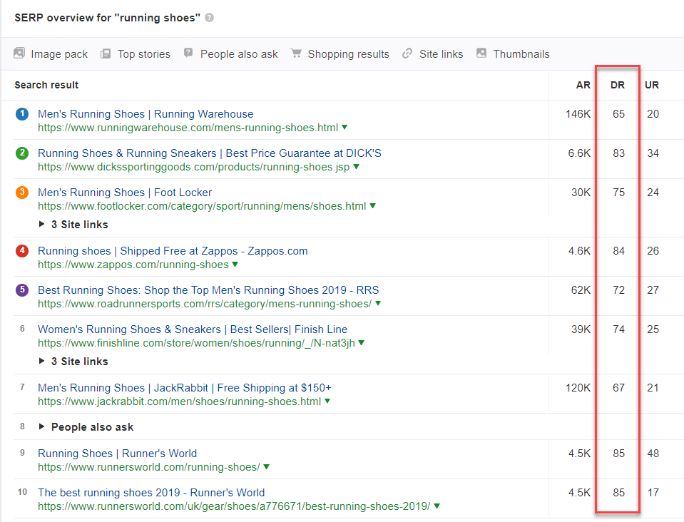 Ahrefs Domain Rating