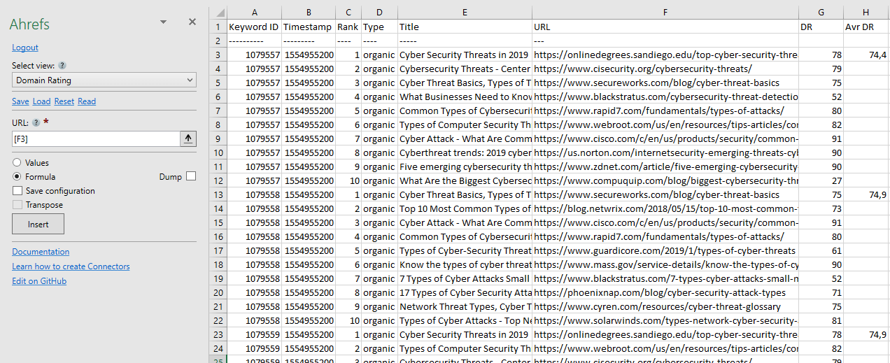 Average Ahrefs Domain Rating