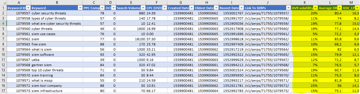 Final Google SERP Volatility Score