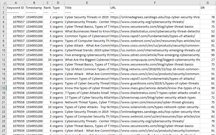 Google Excel Volatility with Ahrefs Domain Rating