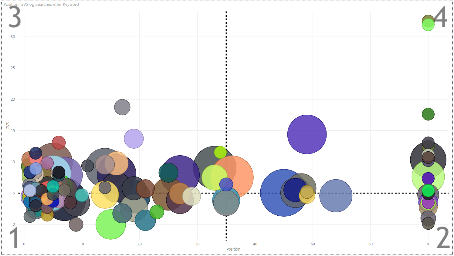 Google Volatility Scatter Chart