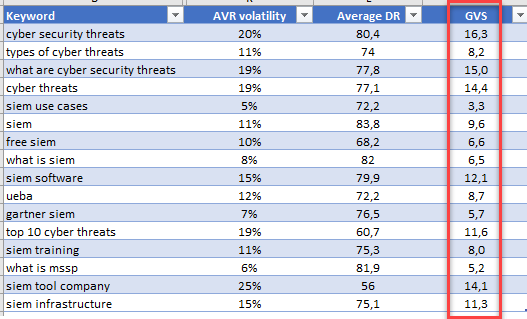 Google Volatility Score