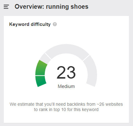 Keyword Difficulty