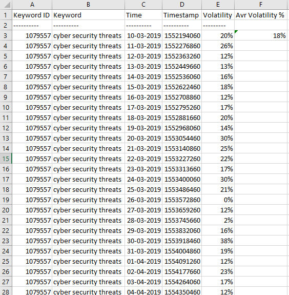 Keyword Ranking Excel with SERP Volatility