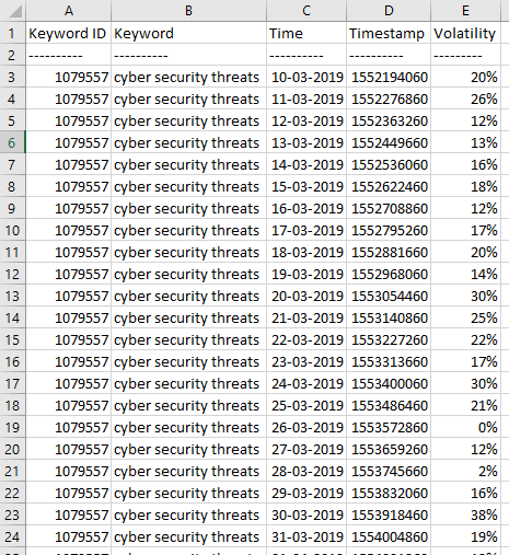 Keyword Ranking into Excel