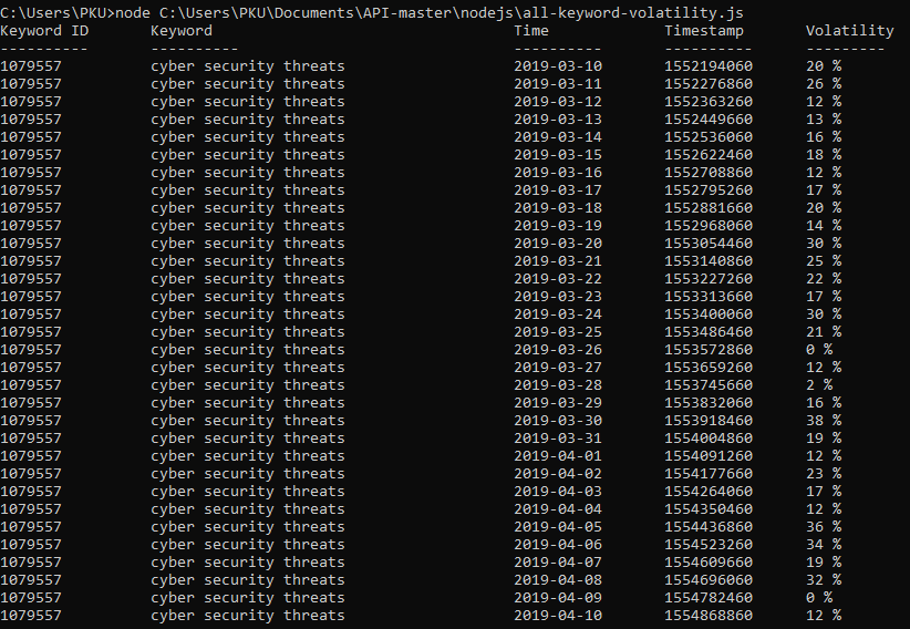 NodeJS Output