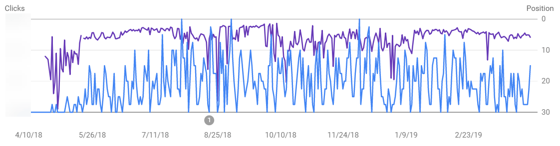 SEO Traffic