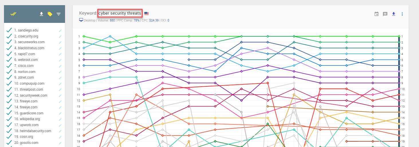 SERP Chart View