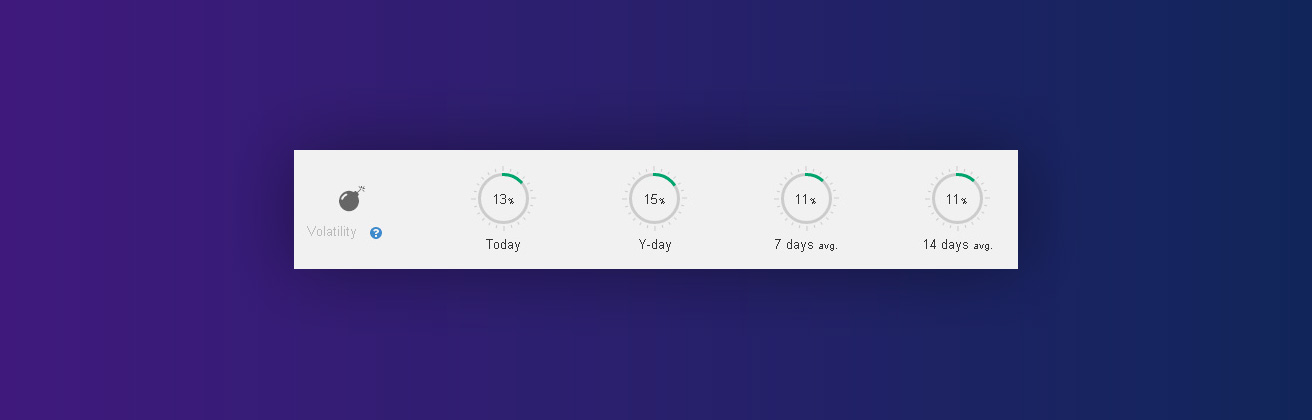 Volatility Metric