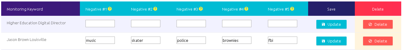 View Sentiment