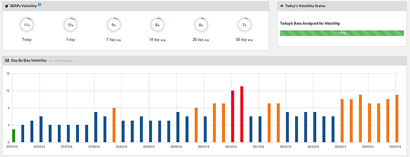 Global Volatility Stats