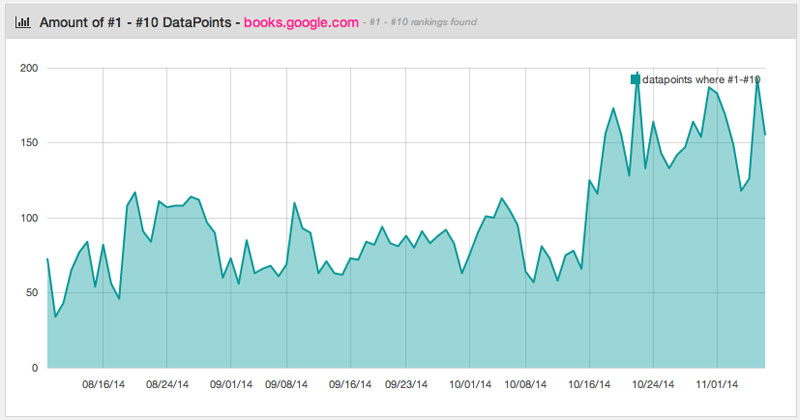 Books.Google.com Review Top 1-10 SERP Results Books.Google.com Review Top 1-10 SERP Results