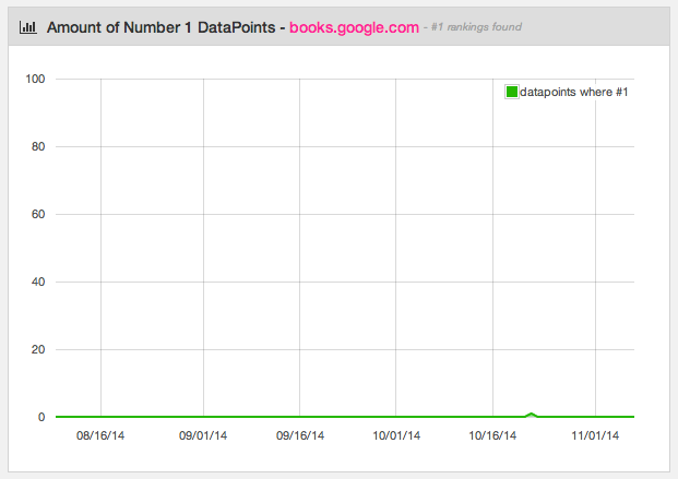Books.Google.com Review #1 SERP Results Books.Google.com Review #1 SERP Results
