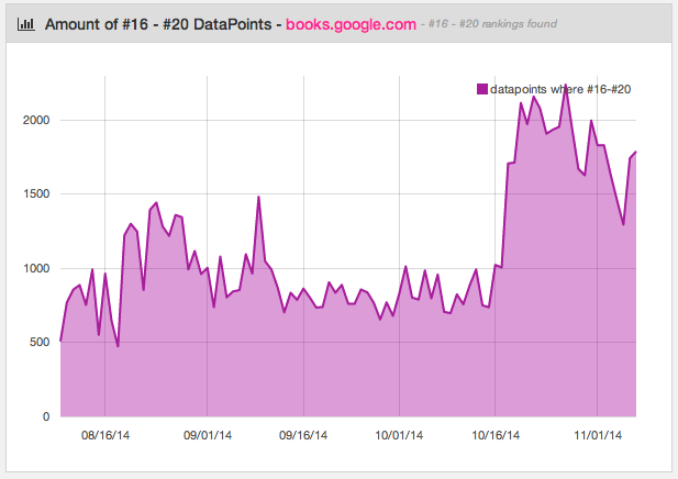 Books.Google.com Review Top 16-20 SERP Results Books.Google.com Review Top 16-10 SERP Results