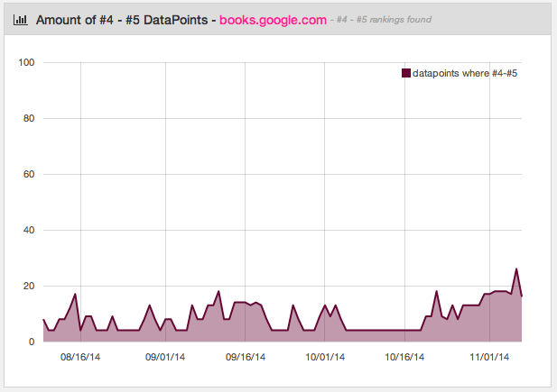 Books.Google.com Review Top 4-5 SERP Results Books.Google.com Review Top 4-5 SERP Results