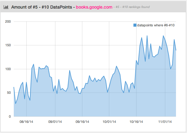 Books.Google.com Review Top 6-10 SERP Results Books.Google.com Review Top 6-10 SERP Results