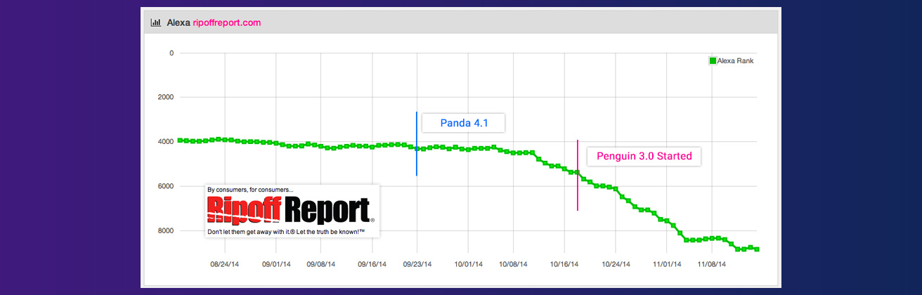 RipoffReport.com SERP Review