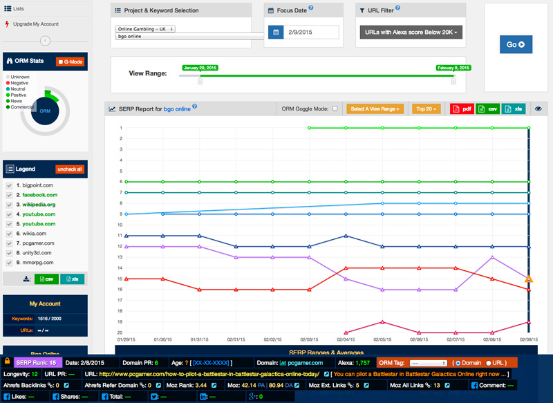 Filtered SERPWoo Data