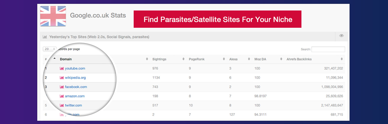 how to find parasites satellite sites