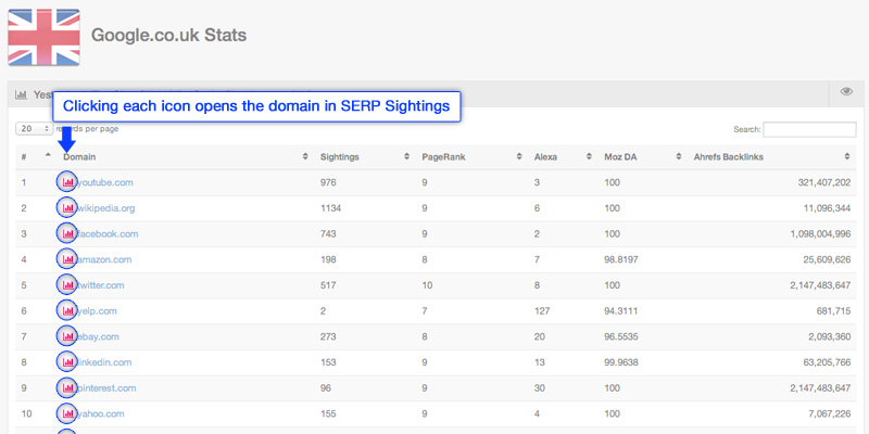 SERP Sightings - Google.co.uk