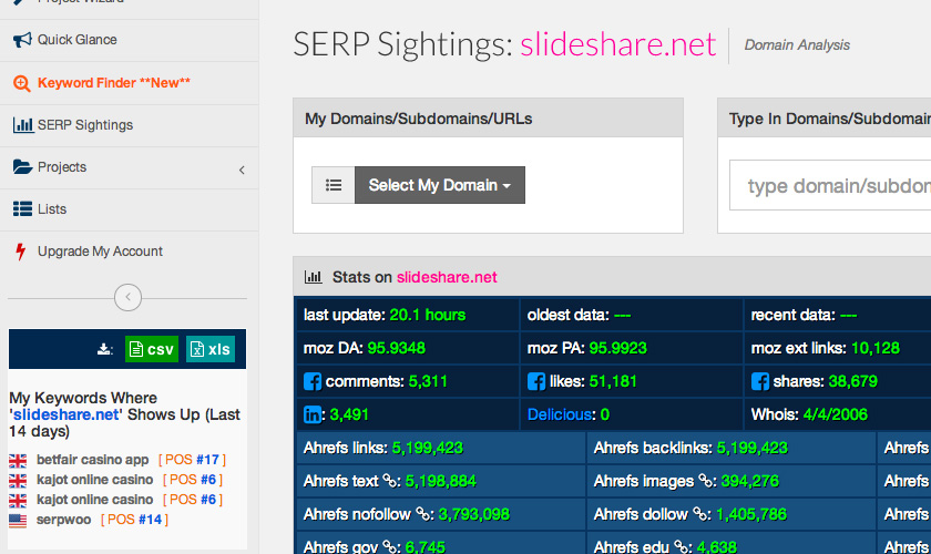 SlideShare.net SERP Sightings For Satallite Site Potential
