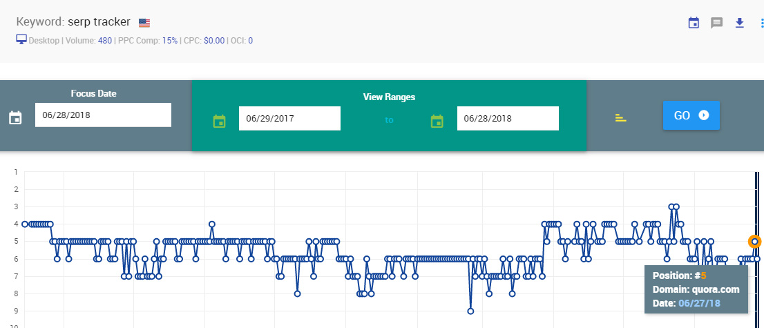 Hacking Quora For SEO Strategy & Growth