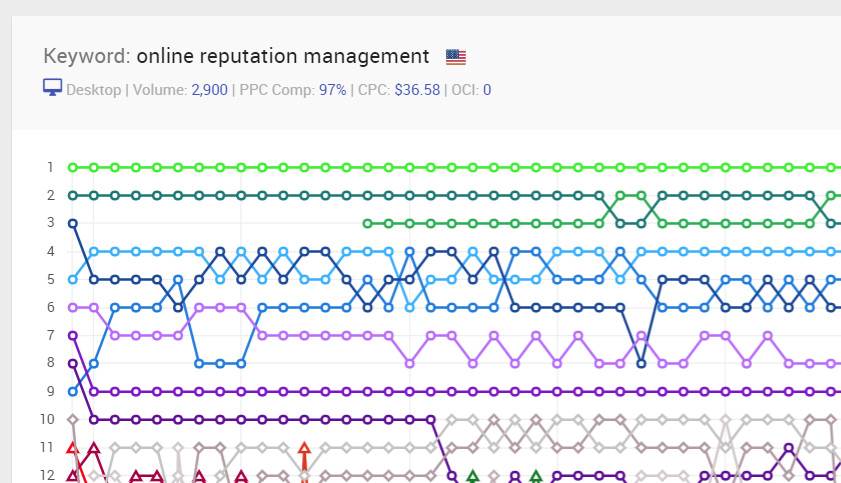 serp overview