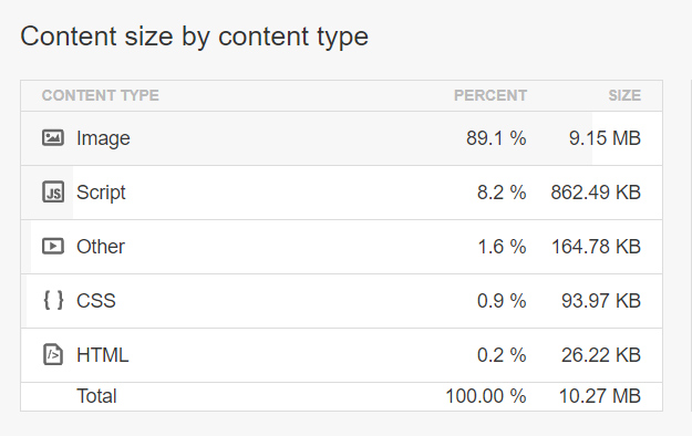 Content types