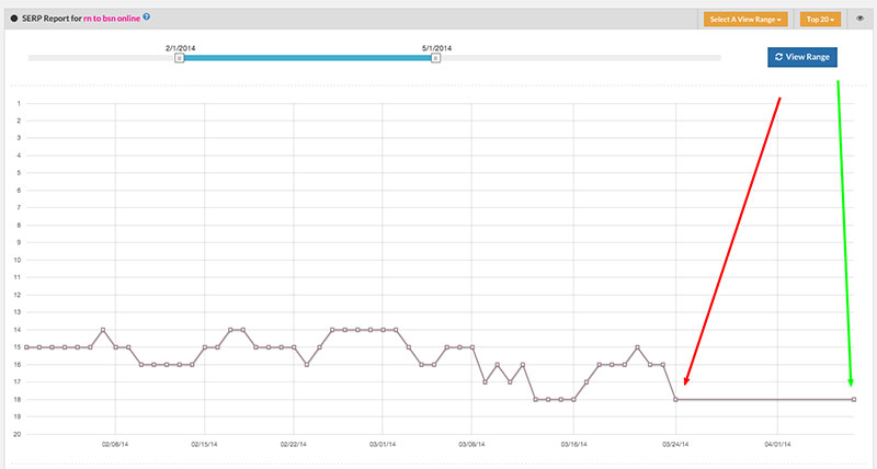Google Algo Changes Google Algo Changes