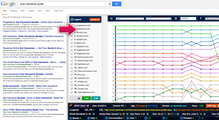 SERP Archives