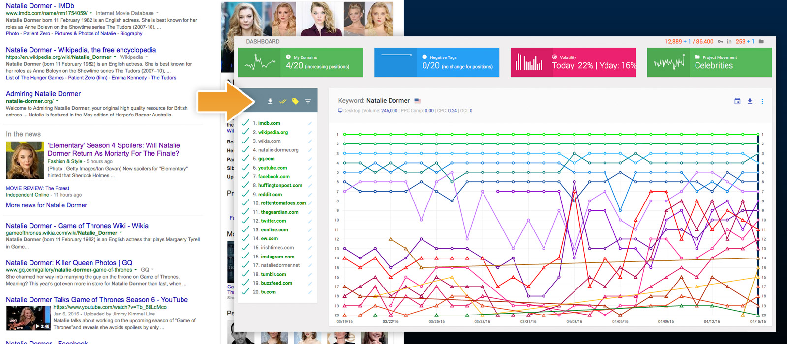 Track SERPs over time
