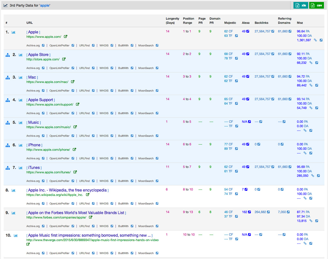 Visualiza fácilmente los datos de terceros directamente en la interface de resultados, para cualquier resultado y cualquier fecha concreta.