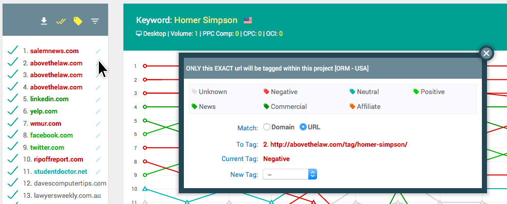 SERPWoo ORM Tagging