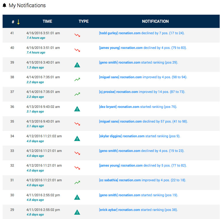 SERPWoo ORM Alerts