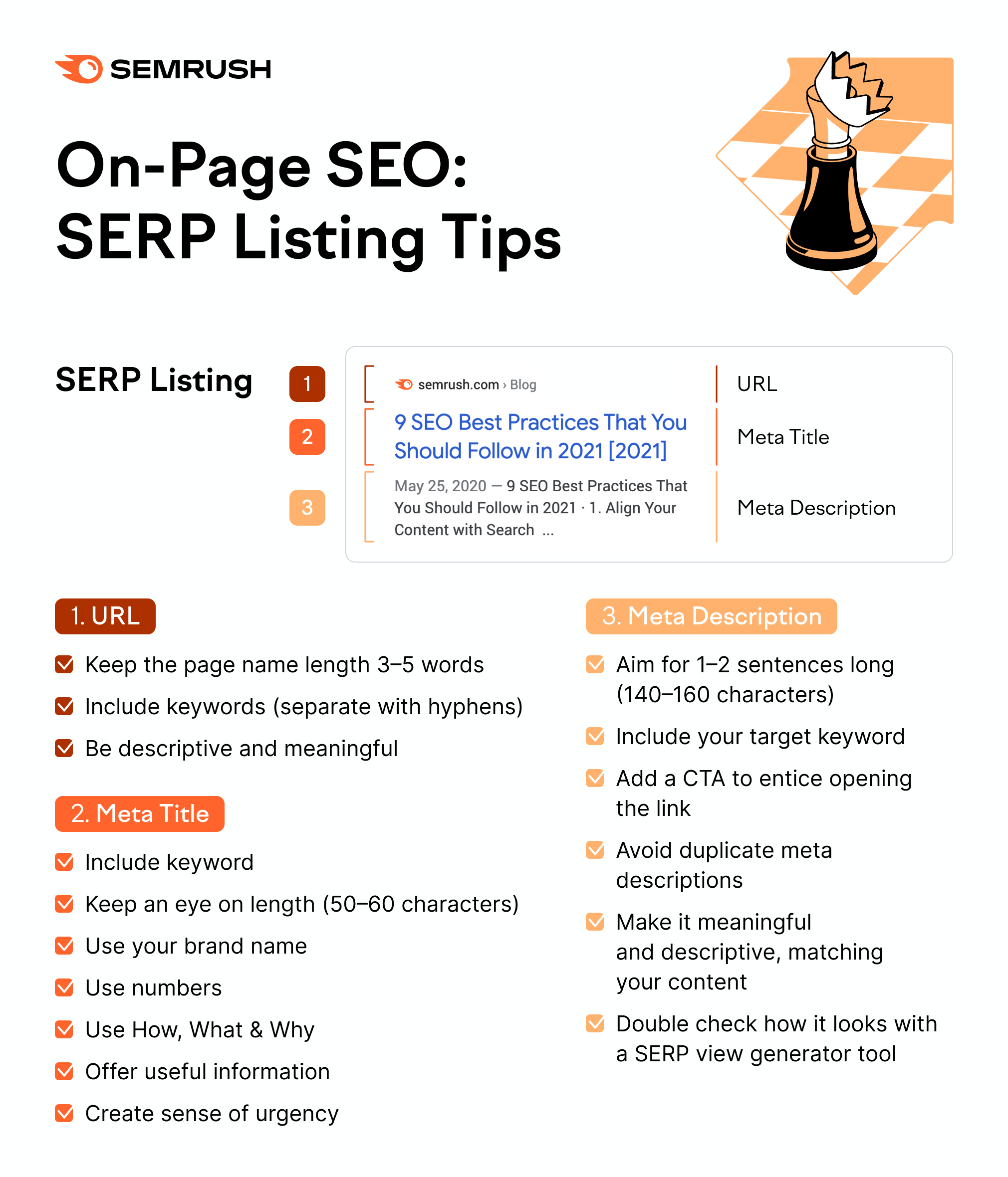 On-Page SEO SERP Listing Tips