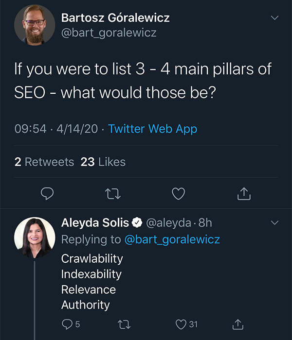 Pillars of SEO