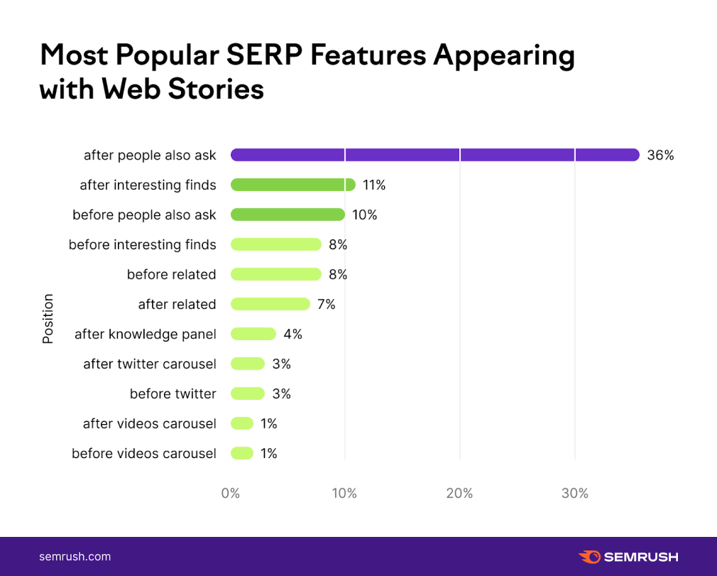 Popular SERP Features