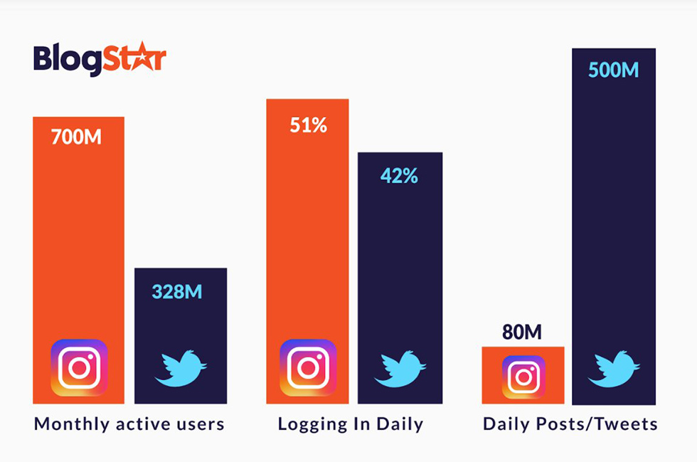 Instagram Winning Secrets