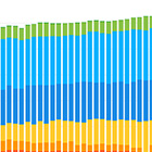 SEO Rank Tracking