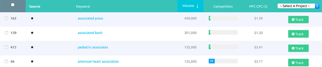 Keyword Finder - Keyword Data Table